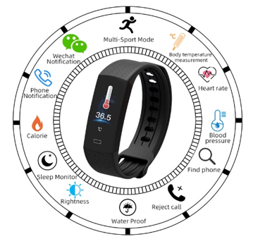 Activity tracker 3.0